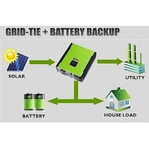 Invertor Hibrid MPI MPPT SOLAR 5Kw Plus Monofazic Invertor Hibrid MPI MPPT SOLAR 5Kw Plus Monofazic